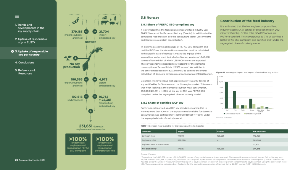 Bilde av Norges resultater i rapporten om avskogingsfri soya